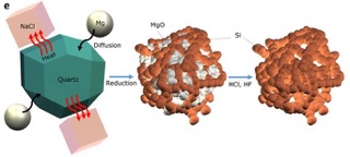 sandtosilicon